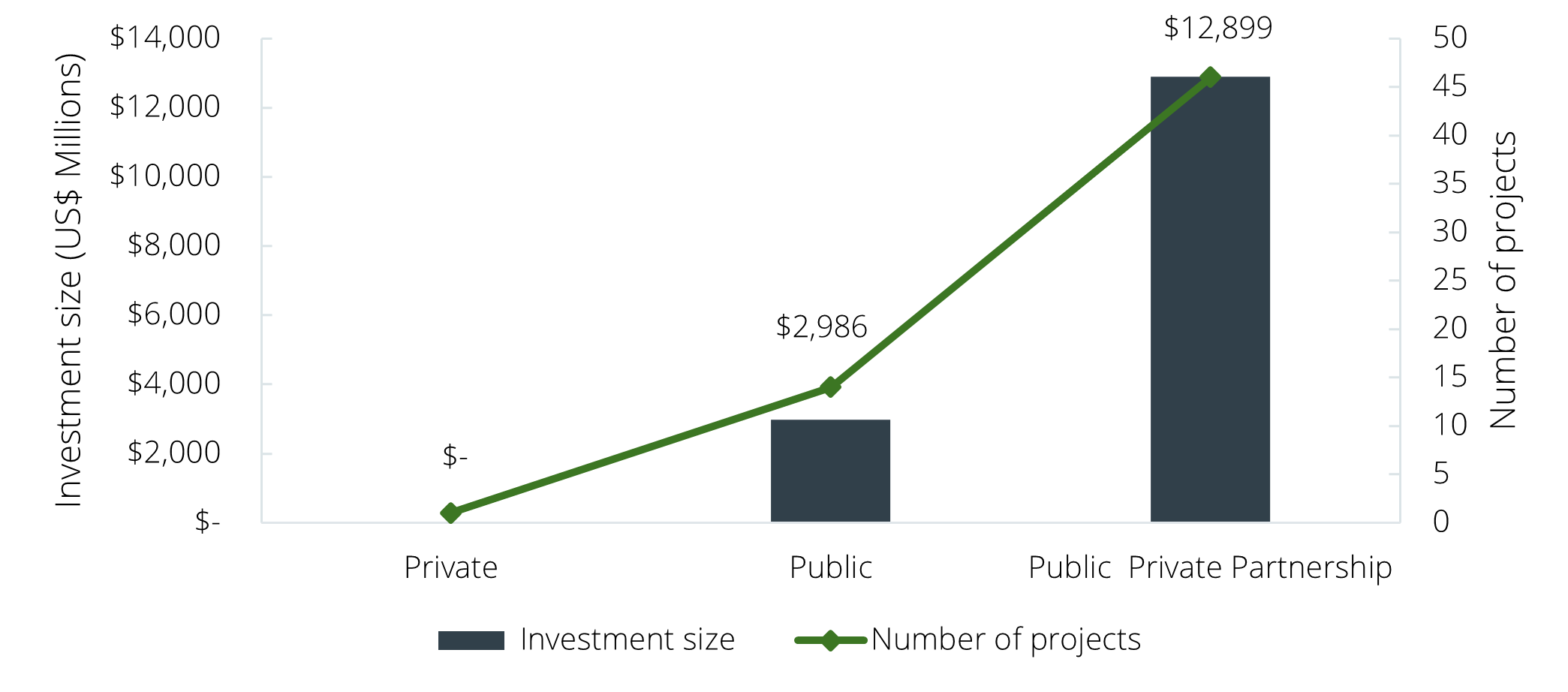 AFRICA OPPORTUNITY Investment into Africa’s Water and Sanitation Sector